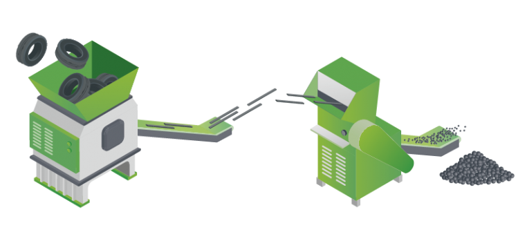 Banden in shredder recyclage tot repen en granulaat