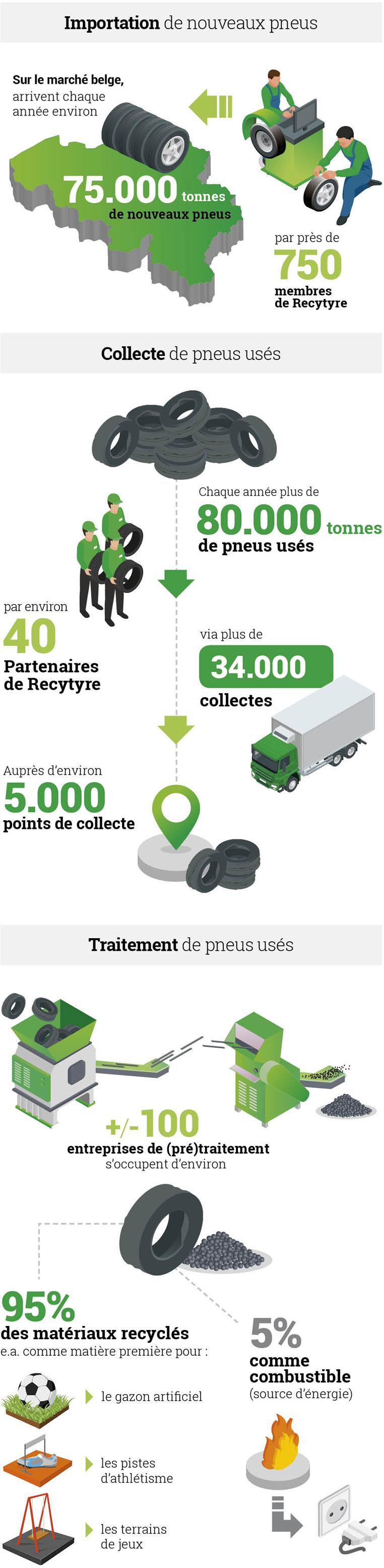 Chiffres clés infographique