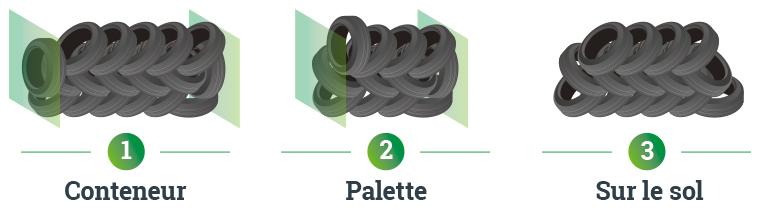 Empilement correcte des pneus conteneur palette sol